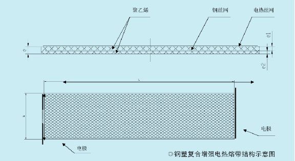 湖北多重增強鋼塑復(fù)合壓力管