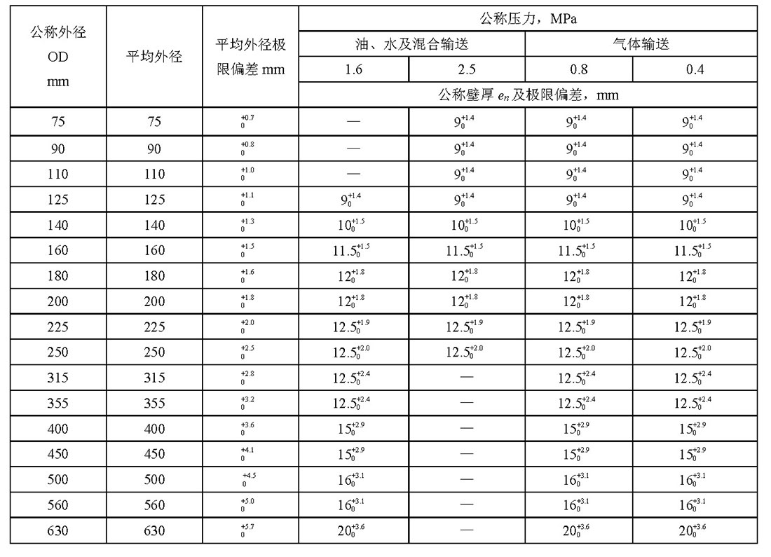 聚乙烯復(fù)合管廠家