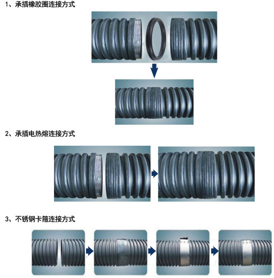 湖北鋼塑復(fù)合管