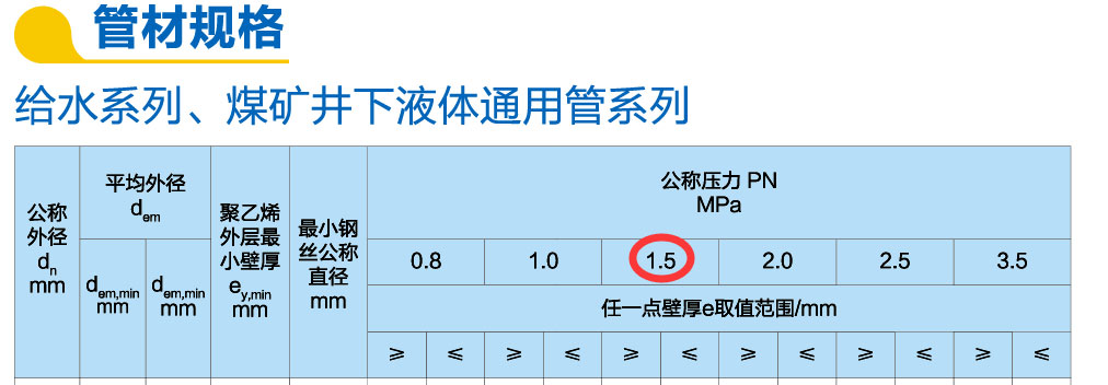 湖北鋼塑復(fù)合管