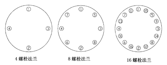 聚乙烯復(fù)合管廠家