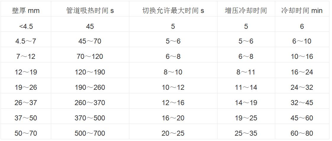 聚乙烯復(fù)合管廠家