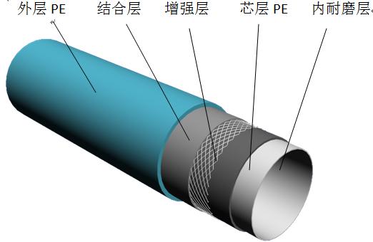 鋼絲網(wǎng)骨架復(fù)合管廠家