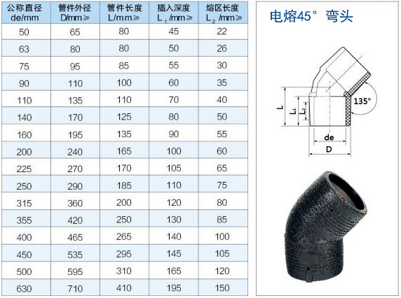 湖北電熔彎頭